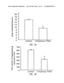 Tetrafluorobenzyl derivatives and pharmaceutical composition for preventing and treating acute and chronic neurodegenerative diseases in central nervous system containing the same diagram and image