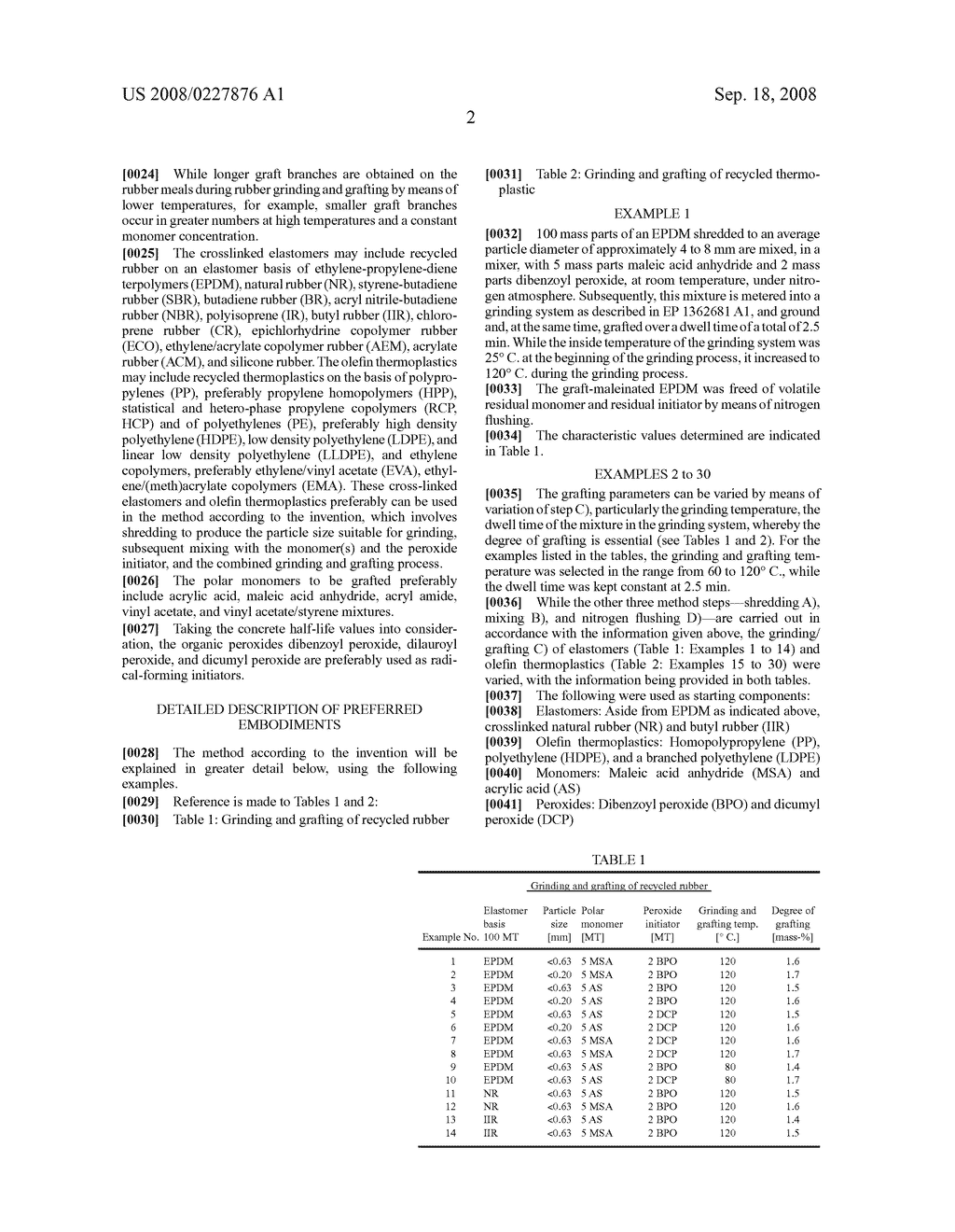 Method for the modification of rubber and thermoplastic waste by means of grafting during a grinding process, and use of the rubber and thermoplastic waste modified in this way - diagram, schematic, and image 03