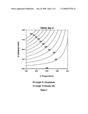 Trimer and allophanate modified isocyanates, a process for their production, foams comprising these modified isocyanates, and a process for the production of these foams diagram and image