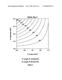 Trimer and allophanate modified isocyanates, a process for their production, foams comprising these modified isocyanates, and a process for the production of these foams diagram and image