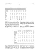 METHODS FOR MAKING CONCRETE COMPOSITIONS diagram and image