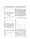 PROCESS FOR PRODUCTION OF ORGANIC POLYMER HAVING TRIMETHOXYSILYL TERMINUS diagram and image