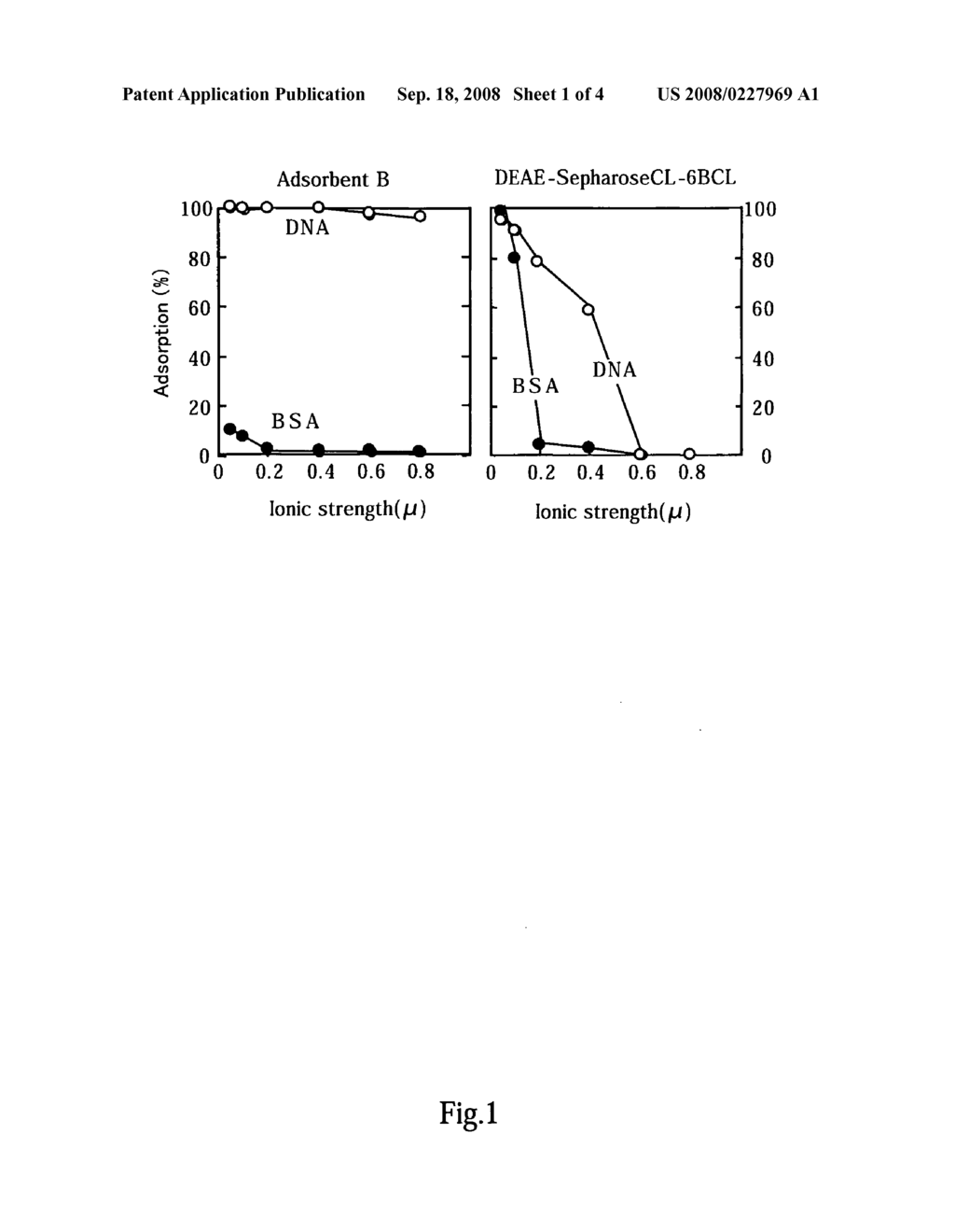 Nucleic acid adsorbent; methods for adsorbing, removing, dissociating, and recovering nucleic acids using the same; and method for regenerating the same - diagram, schematic, and image 02