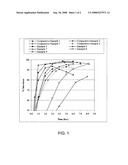 Deacylation of sucralose-6-acylates diagram and image