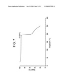 SOLVENT FREE AMORPHOUS RAPAMYCIN diagram and image