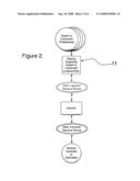 Method and System for Remote Diagnosis and Supervision of Complex Procedures diagram and image