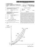 SYSTEM FOR COMPENSATING FOR CREEP AND HYSTERESIS IN A LOAD CELL diagram and image