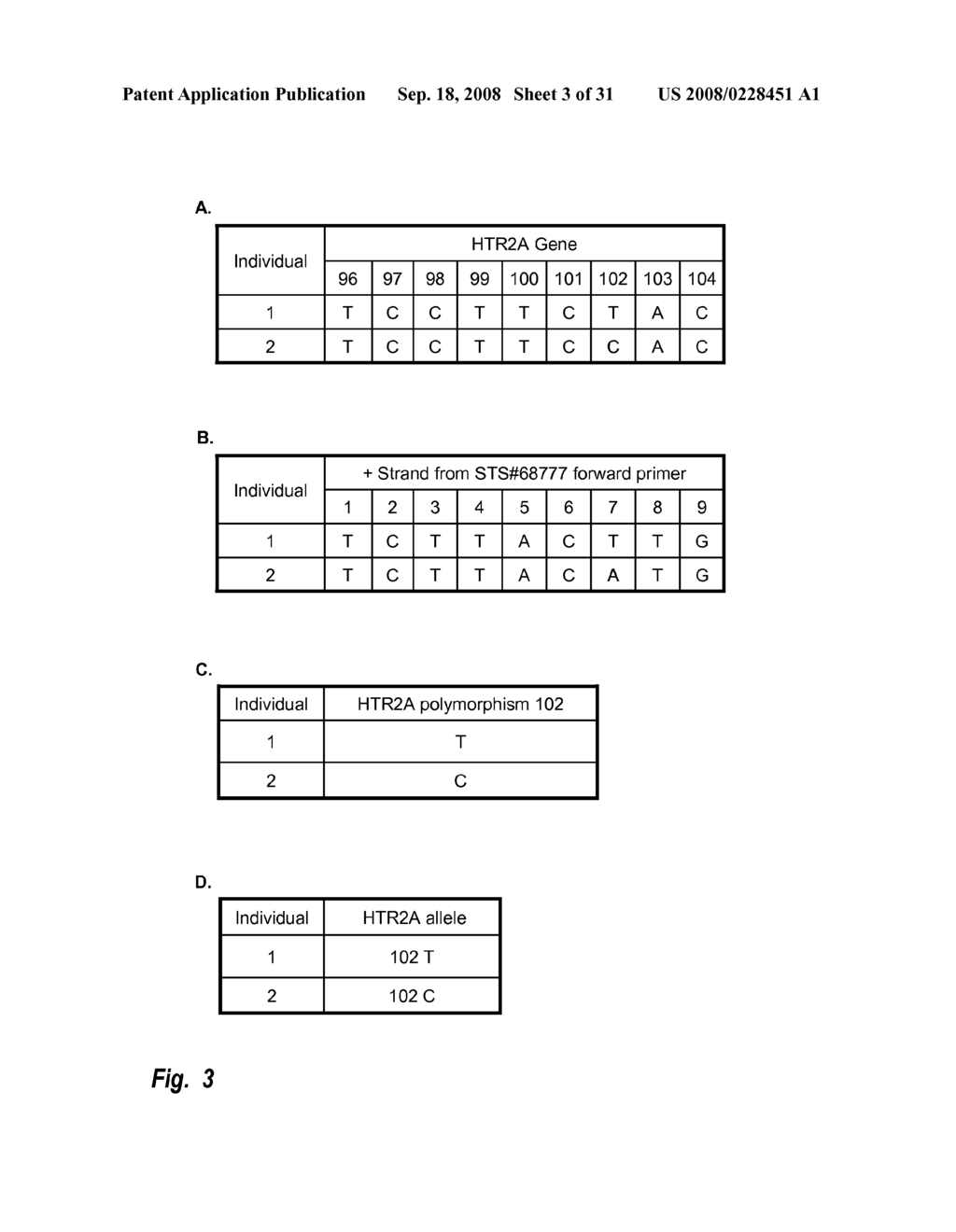 Predisposition Prediction Using Co-associating Bioattributes - diagram, schematic, and image 04