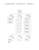 Predisposition Prediction Using Co-associating Bioattributes diagram and image