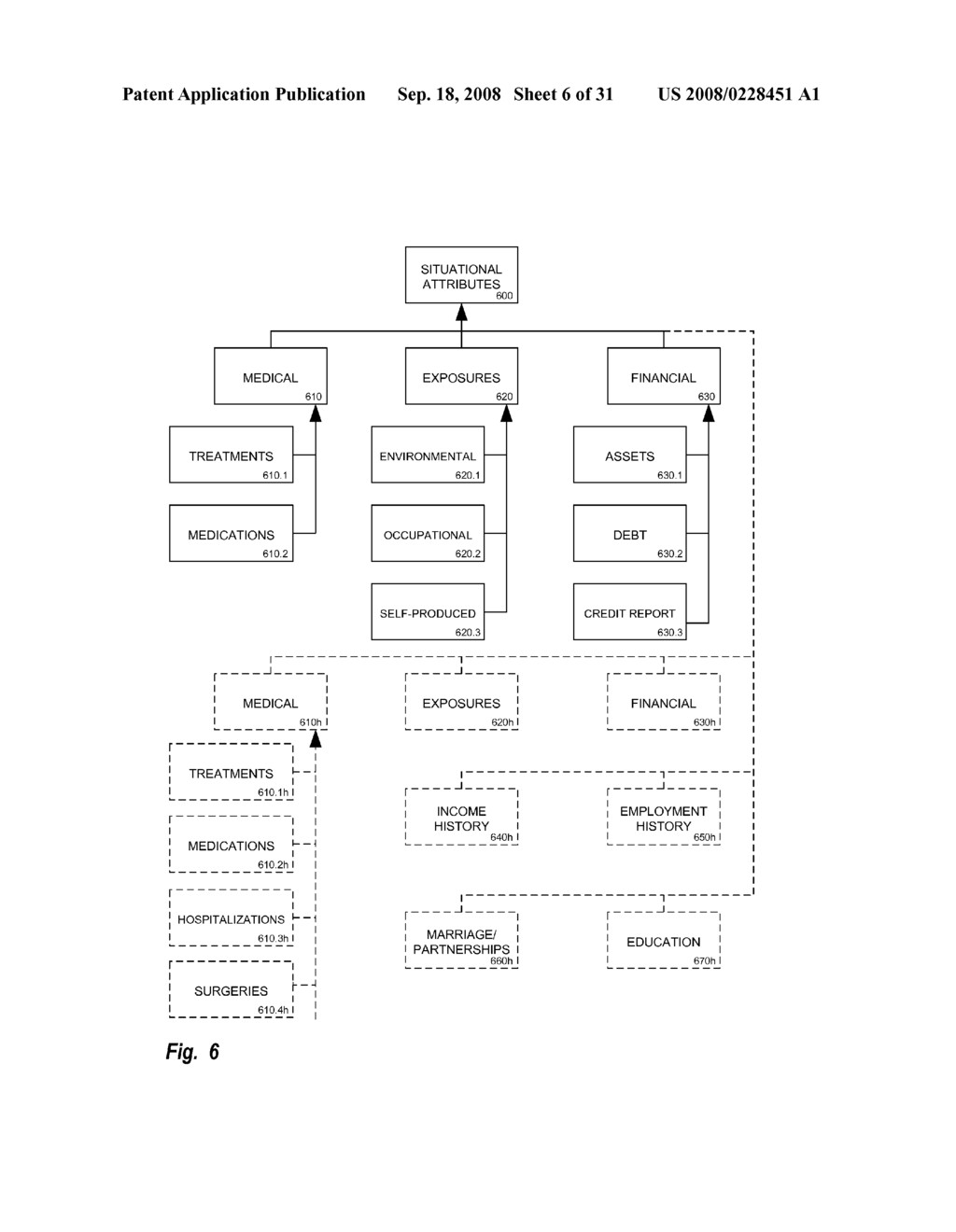 Predisposition Prediction Using Co-associating Bioattributes - diagram, schematic, and image 07