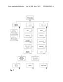 Predisposition Prediction Using Co-associating Bioattributes diagram and image