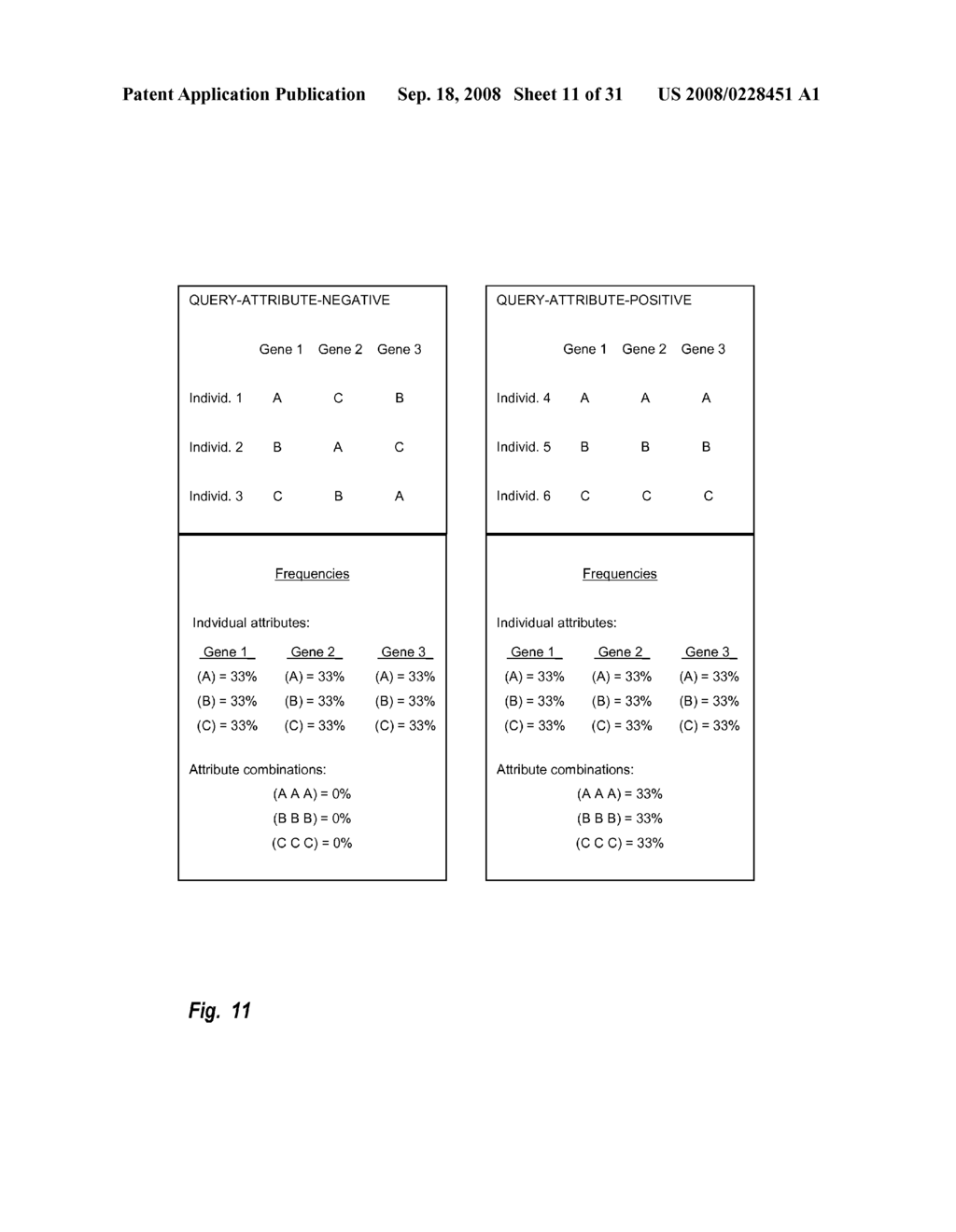 Predisposition Prediction Using Co-associating Bioattributes - diagram, schematic, and image 12