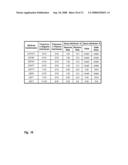 Predisposition Prediction Using Co-associating Bioattributes diagram and image