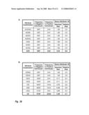 Predisposition Prediction Using Co-associating Bioattributes diagram and image