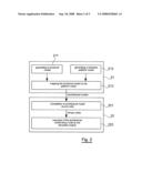 Method of Simulating a Complex System Including Scheduler Hierarchy, and Corresponding Storage Means and Computer Program Product diagram and image