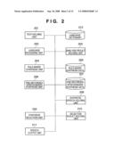 SPEECH SYNTHESIS APPARATUS AND METHOD diagram and image