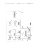 Enhanced coordinated signal generation apparatus diagram and image