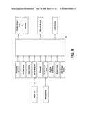 Enhanced coordinated signal generation apparatus diagram and image