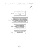 AD PERFORMANCE OPTIMIZATION FOR RICH MEDIA CONTENT diagram and image