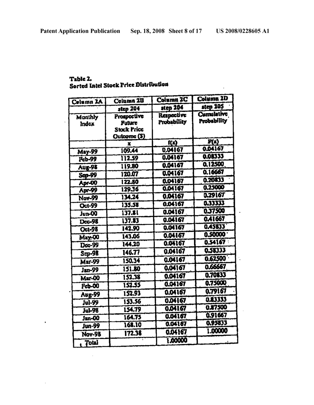 Computer System and Method for Pricing Financial and Insurance Risks with Historically- Known or Computer-Generated Probability Distributions - diagram, schematic, and image 09