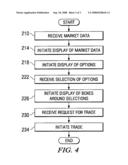 System And Method For Providing An Operator Interface For Displaying Market Data, Trader Options, And Trader Input diagram and image