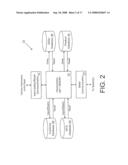 Apparatus and process facilitating customer-driven sales of products having multiple configurations diagram and image