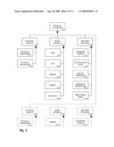 Identifying Co-associating Bioattributes diagram and image