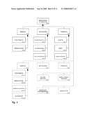 Identifying Co-associating Bioattributes diagram and image