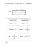 Identifying Co-associating Bioattributes diagram and image