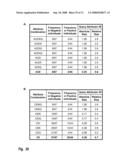 Identifying Co-associating Bioattributes diagram and image