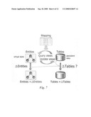 View maintenance rules for an update pipeline of an object-relational mapping (ORM) platform diagram and image