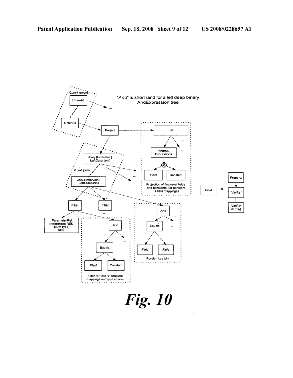 View maintenance rules for an update pipeline of an object-relational mapping (ORM) platform - diagram, schematic, and image 10