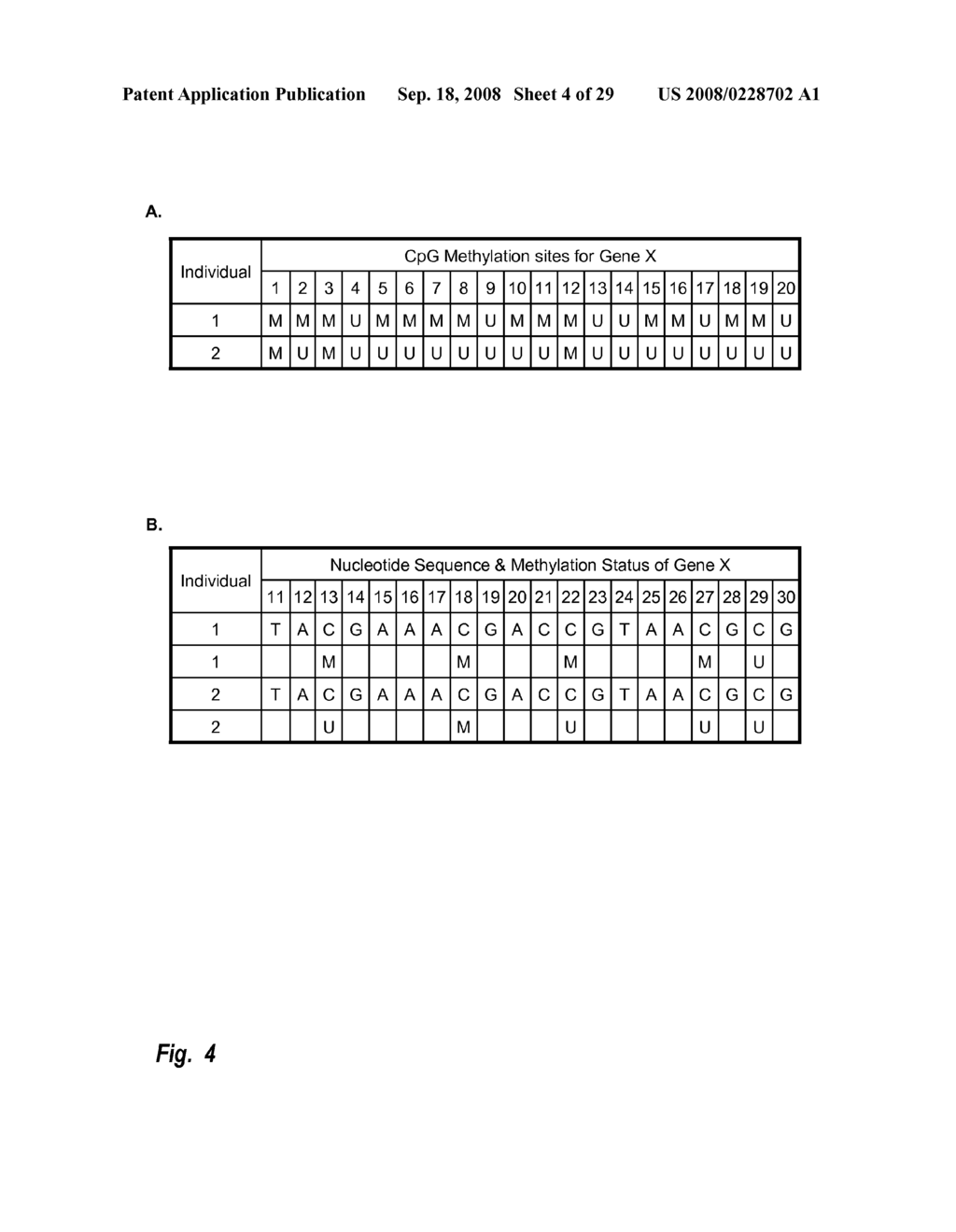 Predisposition Modification Using Attribute Combinations - diagram, schematic, and image 05