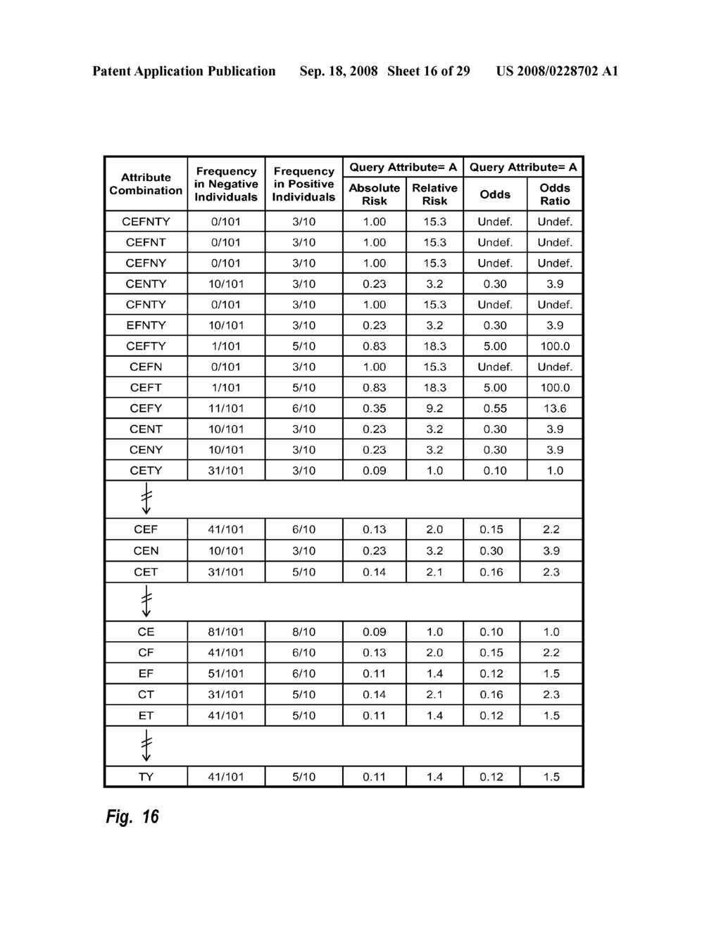 Predisposition Modification Using Attribute Combinations - diagram, schematic, and image 17