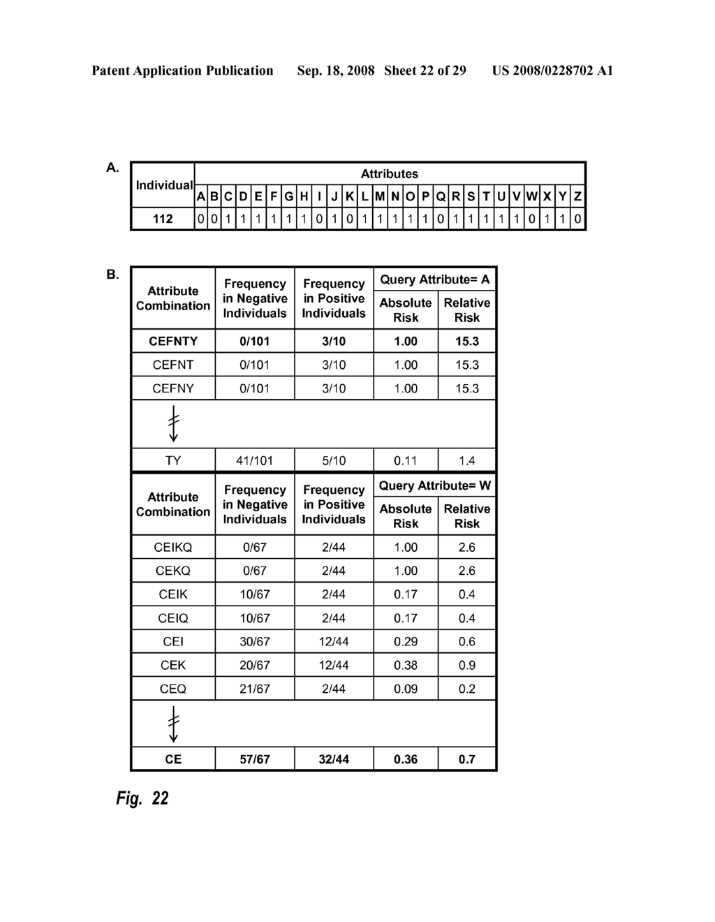 Predisposition Modification Using Attribute Combinations - diagram, schematic, and image 23