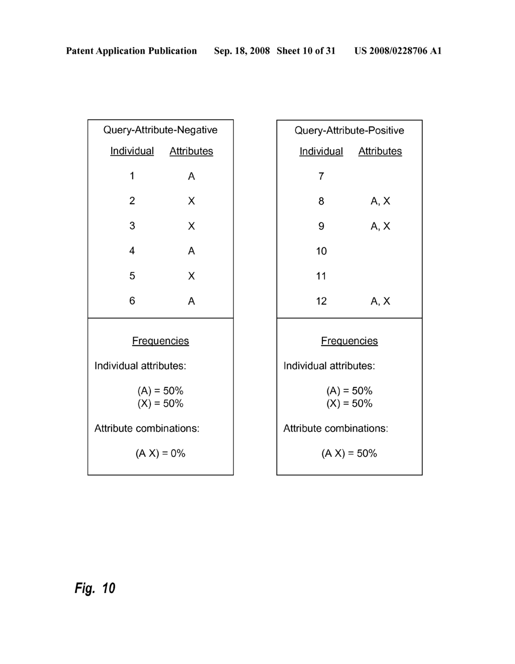 Determining Bioattribute Associations Using Expanded Bioattribute Profiles - diagram, schematic, and image 11