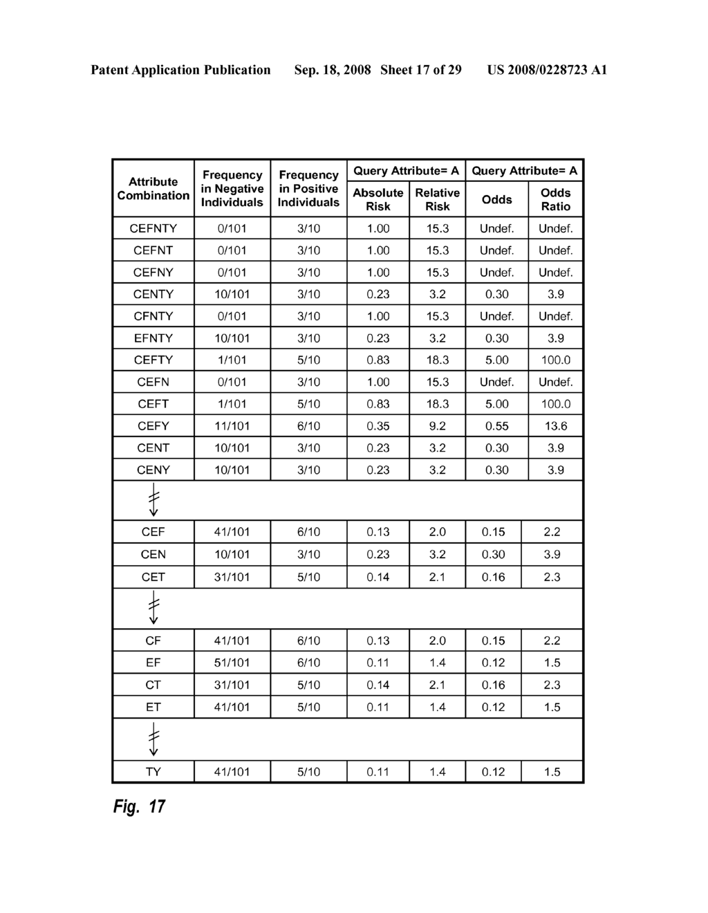 Predisposition Prediction Using Attribute Combinations - diagram, schematic, and image 18