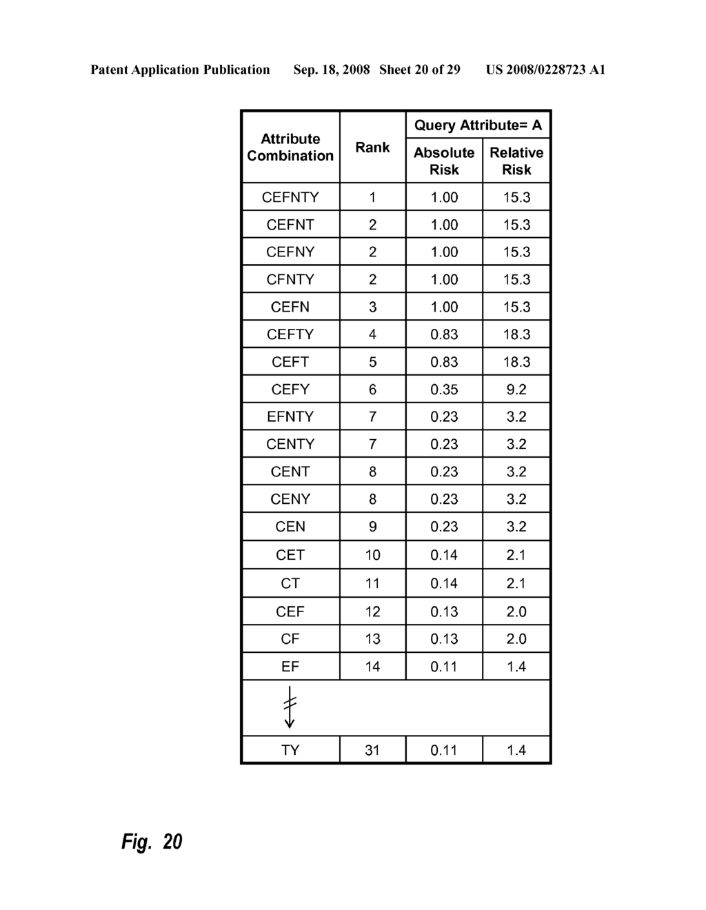 Predisposition Prediction Using Attribute Combinations - diagram, schematic, and image 21