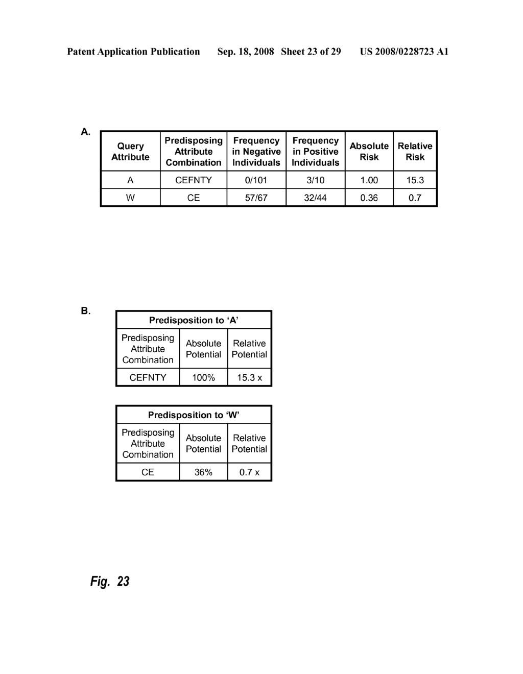 Predisposition Prediction Using Attribute Combinations - diagram, schematic, and image 24