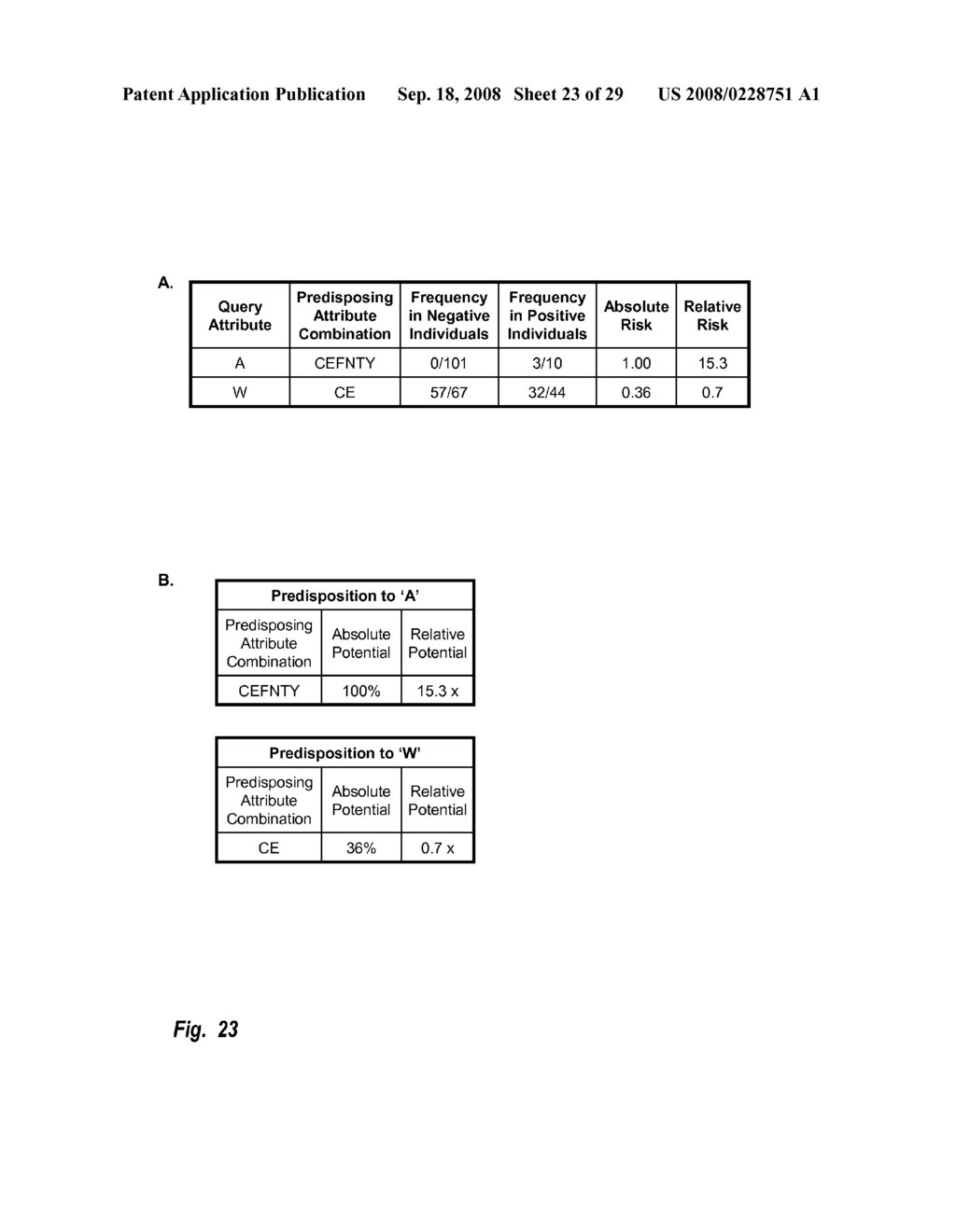 Attribute Combination Discovery - diagram, schematic, and image 24