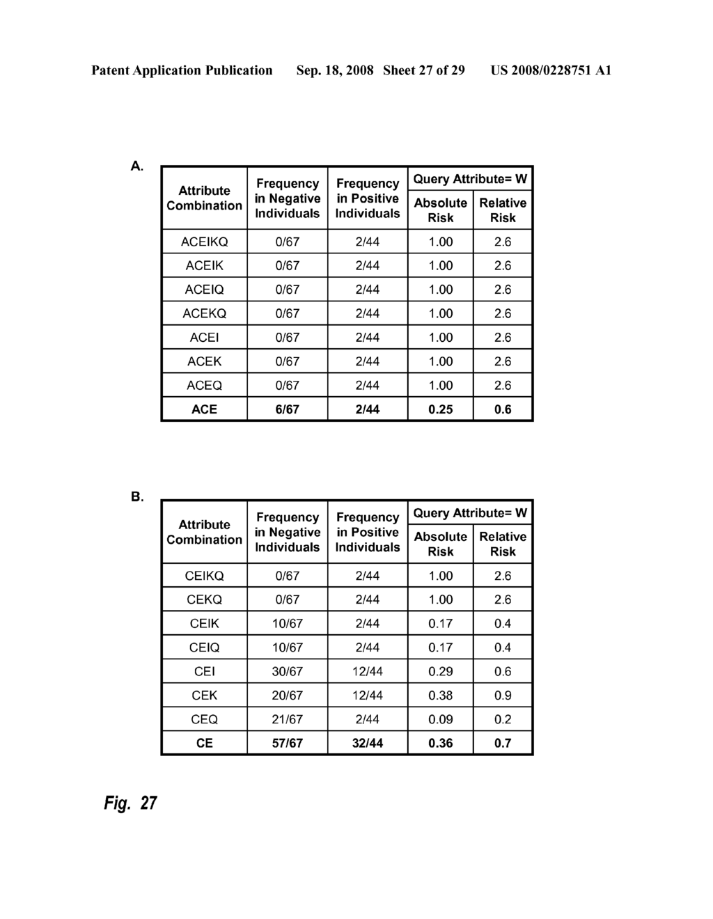 Attribute Combination Discovery - diagram, schematic, and image 28