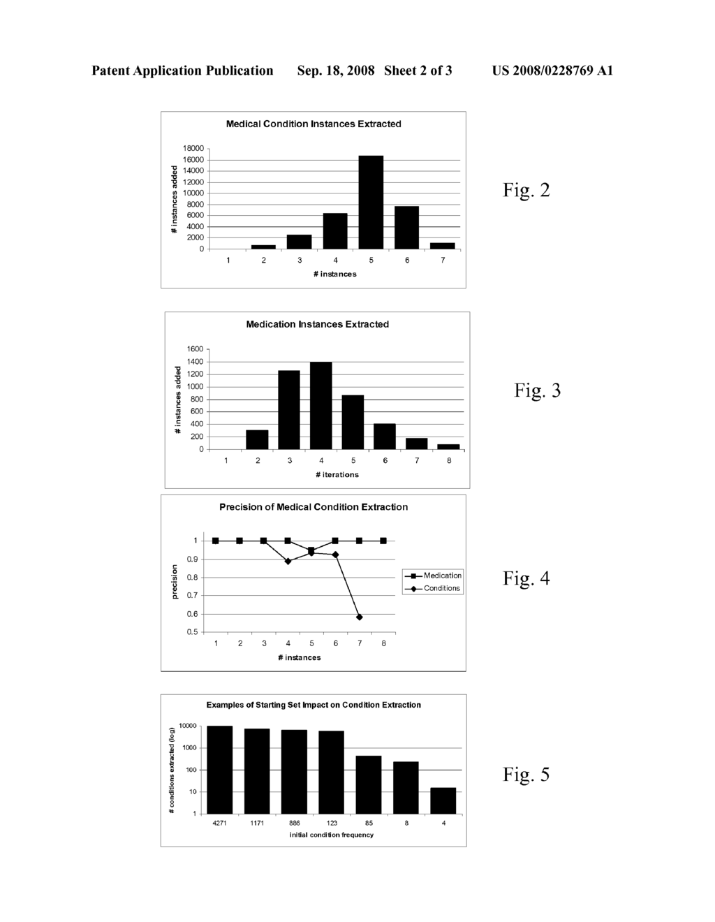 Medical Entity Extraction From Patient Data - diagram, schematic, and image 03