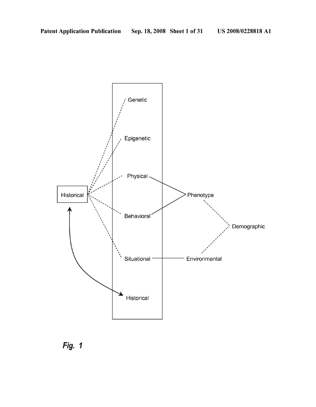 Compiling Co-associating Bioattributes - diagram, schematic, and image 02