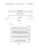 Information exchange tool diagram and image