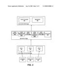 MANAGED CODE MAPI APIS diagram and image