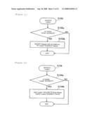 METHOD, APPARATUS, AND PROGRAM PRODUCT FOR PROVIDING WEB SERVICE diagram and image