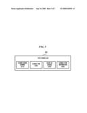 METHOD AND APPARATUS FOR SYNCHRONIZING FEED INFORMATION diagram and image