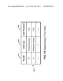 Method and apparatus for chunk allocation in a thin provisioning storage system diagram and image