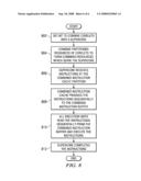 Configurable Microprocessor diagram and image