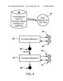 Methods and Systems for Firmware Access and Modification diagram and image